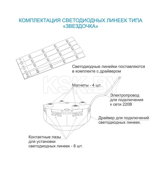 Комплект светод. линеек 