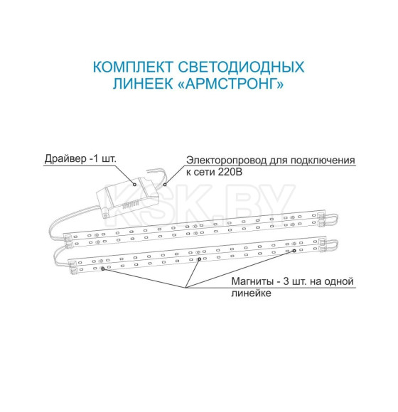 Комплект светодиодных линеек 