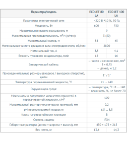 Насос поверхностный Unipump ECO JET 100 LA