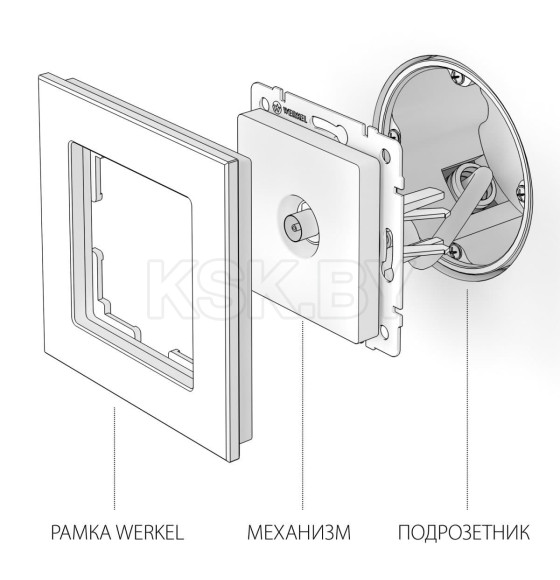 ТВ-розетка оконечная графит рифленый Werkel (W1183004) 