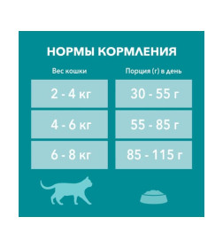 Корм сухой Purina One для взрослых кошек с кур. выс. качества и цельными злаками  200 г