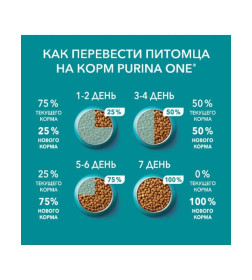 Корм сухой Purina One для взрослых кошек с кур. выс. качества и цельными злаками  200 г
