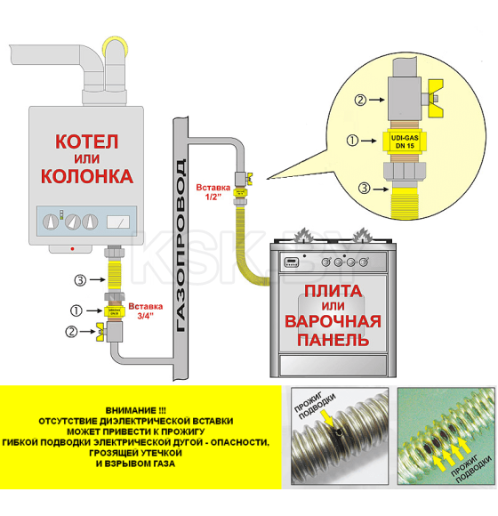 Вставка диэлектрическая 3/4 г/ш 