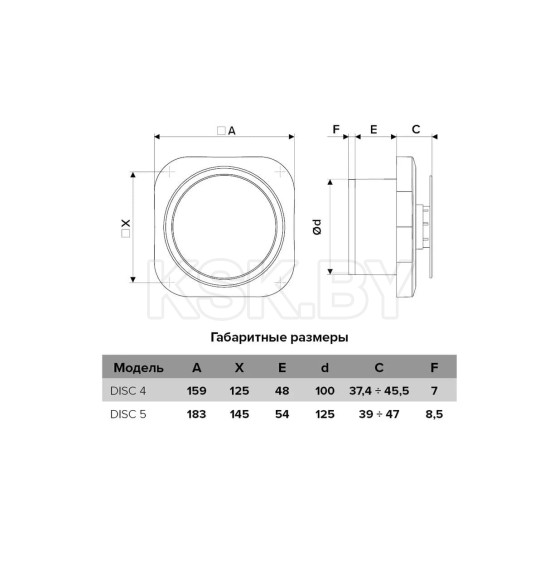 Вентилятор стеновой 183х183см на шарикоподшипниках d125мм DISC5ВВ Эра (DISC 5 BB) 