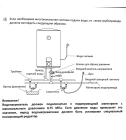 Водонагреватель накопительный Midea MWH-3015-CVM, 30 л