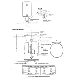 Водонагреватель накопительный Midea MWH-3015-CVM, 30 л