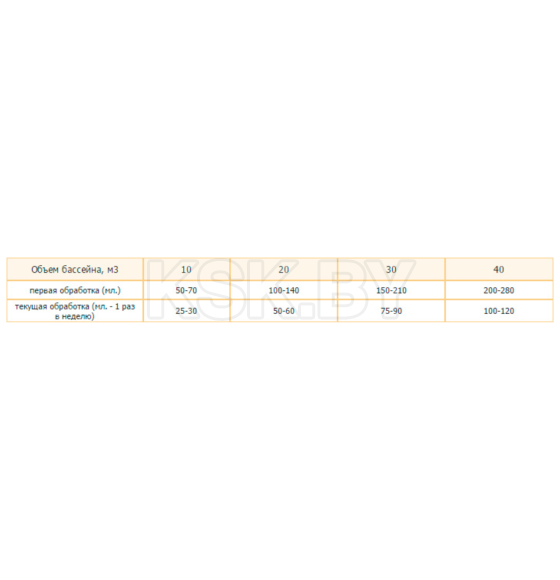 Комплексное средство для бассейна Маркопул Кемиклс Мастер-Пул 4 в 1, 1л