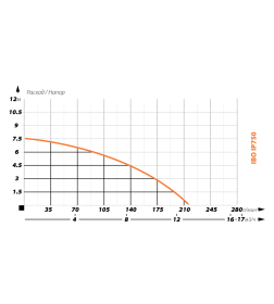 Дренажный насос IBO IP 750