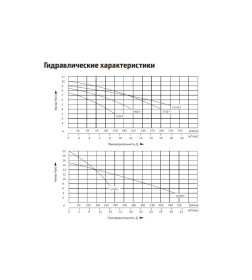 Дренажный насос  UNIPUMP FEKAPUMP V250F