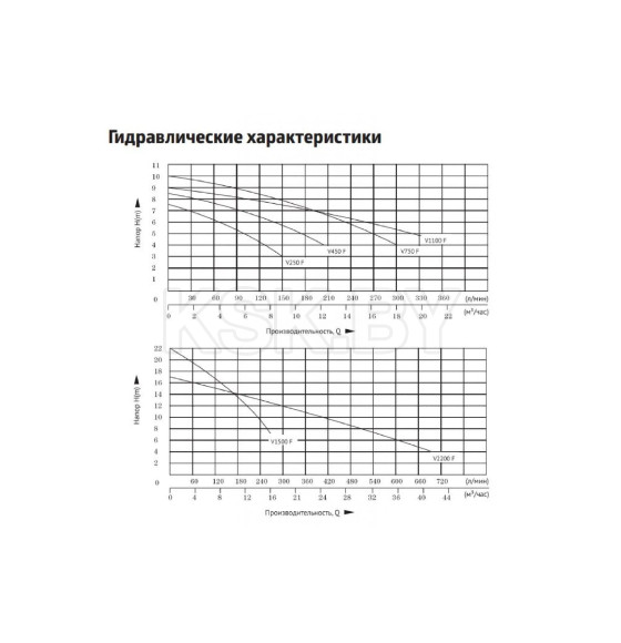 Дренажный насос  UNIPUMP FEKAPUMP V450F (V450F) 