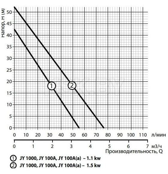 Насос поверхностный GARDANA JY-100А(а) (UT0038) 