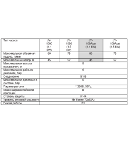 Насос поверхностный GARDANA JY-100А(а)
