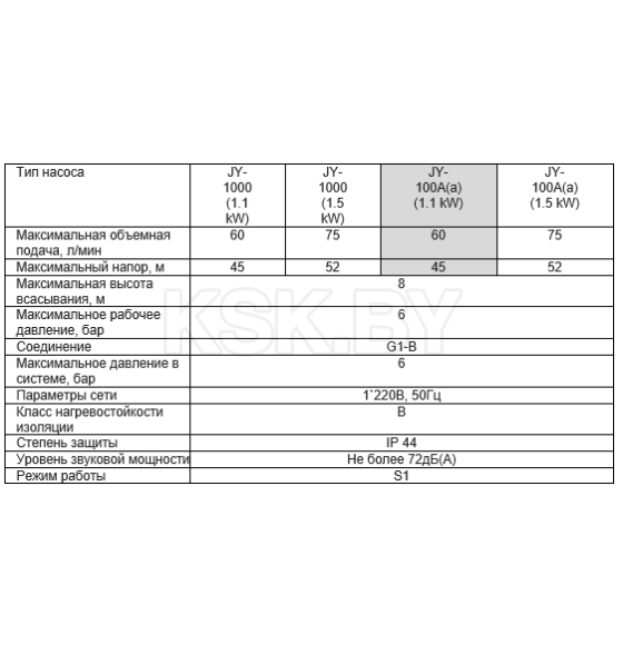 Насос поверхностный GARDANA JY-100А(а) (UT0038) 
