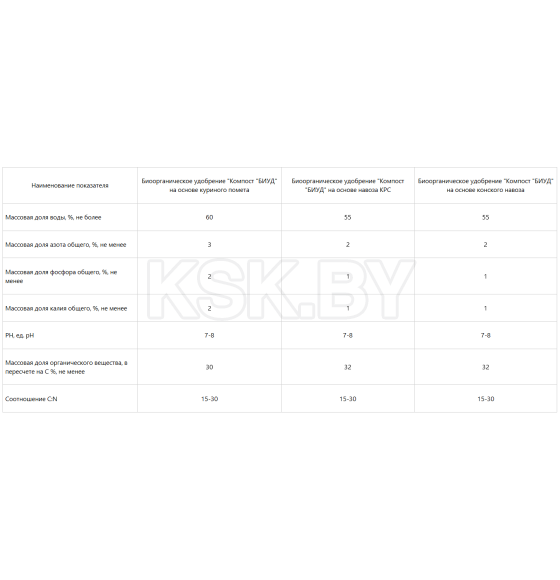 Конский компост  5 л. БИУД