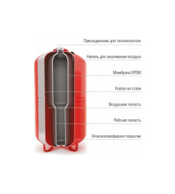 Бак мембранный для отопления Wester WRV500