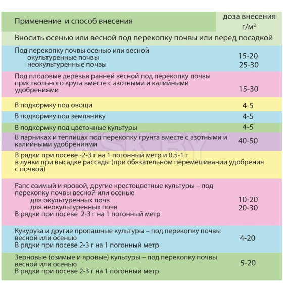 Удобрение минеральное азотно-фосфорное Аммофос марки 12-50 м.ф. 1 кг