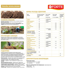 Удобрение универсальное с микроэлементами (лето-осень) Bona Forte, 2,5 кг