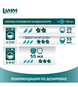 Кондиционер для белья "LAMM" Бархатный пион 1л.