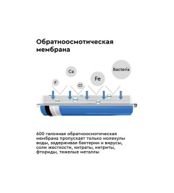 Водоочиститель обратноосмотический "Барьер ПРОФИ Осмо 600" 