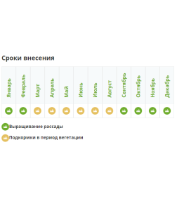 Удобрение Фертика Кристалон для ХВОЙНЫХ 250 мл