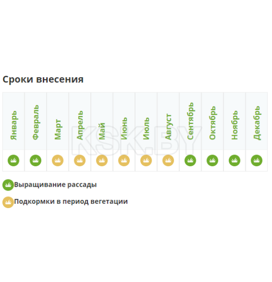 Удобрение Фертика Кристалон для ХВОЙНЫХ 250 мл