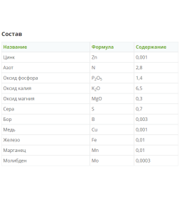 Удобрение Фертика Кристалон для ХВОЙНЫХ 250 мл