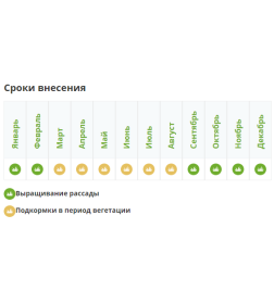 Удобрение Фертика Кристалон для ЦИТРУСОВЫХ 250 мл