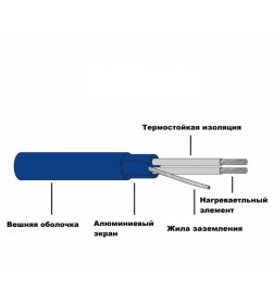 Двужильный кабель под стяжку THC20-98 1960Вт (8.9-14,0м2)