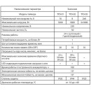 Розетка- таймер ТРЭ-01 1мин/7дн on/off 16A*1 IP20 TDM (SQ1506-0002) 