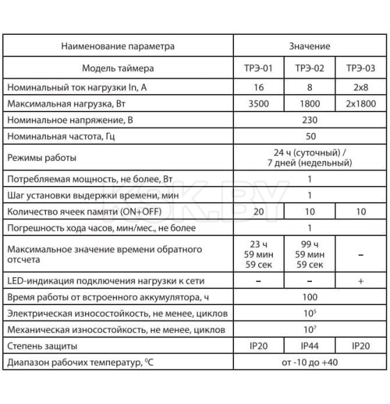 Розетка- таймер ТРЭ-01 1мин/7дн on/off 16A*1 IP20 TDM (SQ1506-0002) 