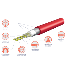 Комплект теплого пола (кабель) Electrolux ETC 2-17-1200