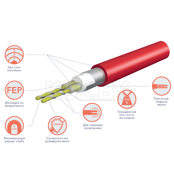 Комплект теплого пола (кабель) Electrolux ETC 2-17-1500 (НС-1073704) 