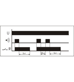 Датчик движения DRM-02 F&F