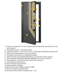 Дверь входная Torex "Delta Pro D1" Темно-серый букле графит/дуб беленый (правая)  860х2050 мм