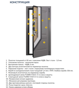 Дверь входная Torex "Delta Pro D3" Темно-серый букле графит/бьянко (левая)  960х2050 мм