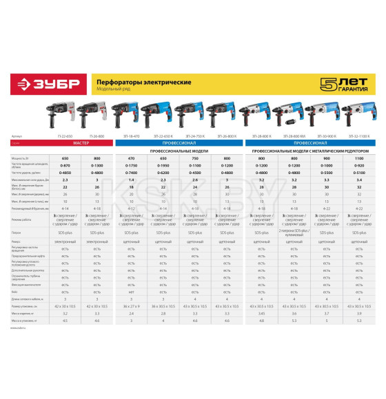 Перфоратор ЗУБР Профессионал ЗП-28-800 КМ (ЗП-28-800 КМ) 