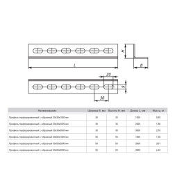 Профиль перфорированный L-образный 30х30х2000 мм (2 мм) EKF