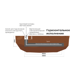 Комплект электролитического заземления L=6000мм горизонтальное EKF PROxima