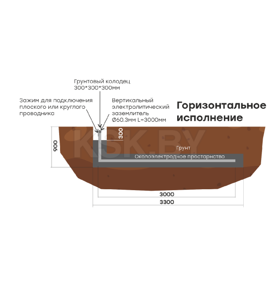 Комплект электролитического заземления L=3000мм горизонтальное EKF PROxima (gc-el3000-g) 