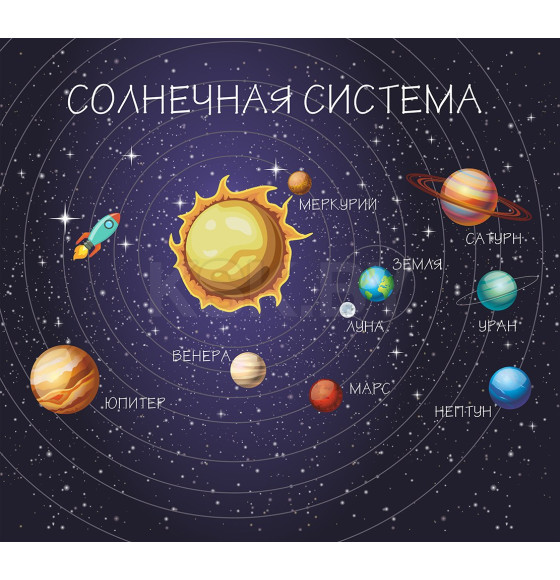 Фотообои Vimala Солнечная система FBZ002972, 2700х3000мм (FBZ002972) 