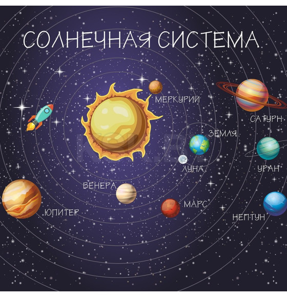 Фотообои Vimala Солнечная система FBZ002972, 2700х3000мм (FBZ002972) 