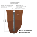 Комплект электролитического заземления L=3000мм вертикальное EKF PROxima (gc-el3000-v) 