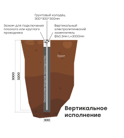 Комплект электролитического заземления L=3000мм вертикальное EKF PROxima