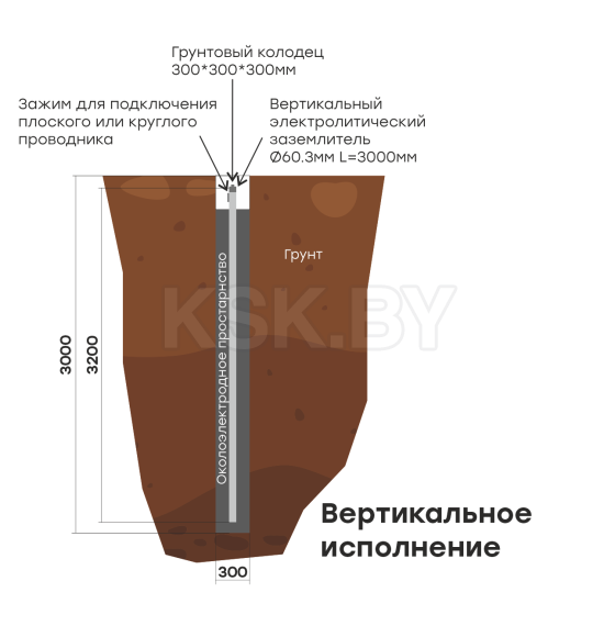 Комплект электролитического заземления L=3000мм вертикальное EKF PROxima (gc-el3000-v) 