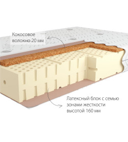 Матрас Kondor Luiz-2 LK.120х195х19 (жаккард)