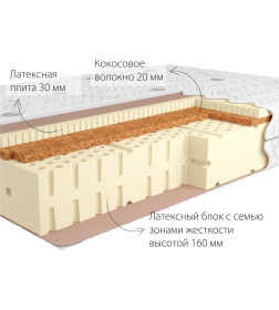 Матрас Kondor Luiz-3 LK.180х210х22 (жаккард)