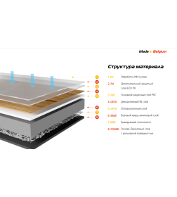 Виниловый ламинат Fine Floor MIB-0051 Дуб Аффлигем 1314 x190 x 3.6 мм