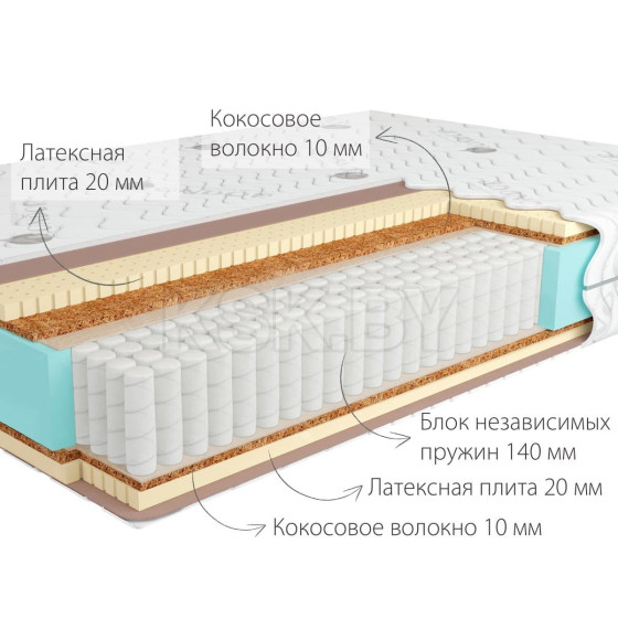 Матрас Kondor Sidney Multi.90х200х21 (жаккард)