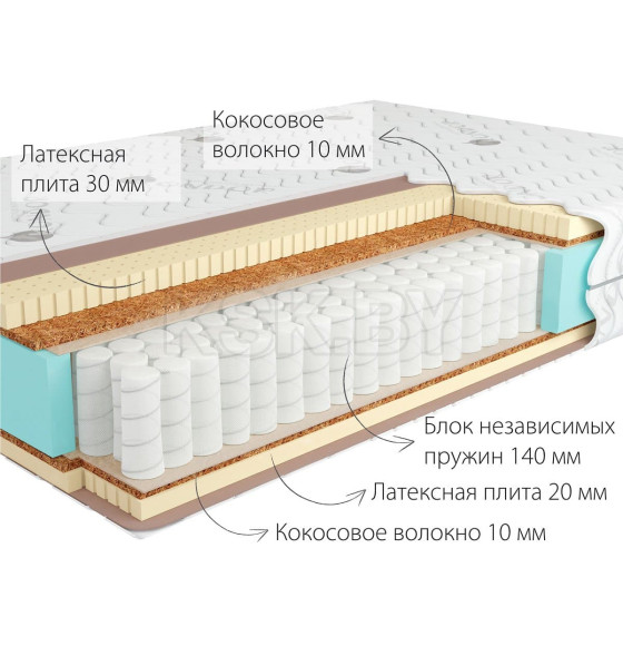 Матрас Kondor Sidney-2 Hard.150х190х22 (жаккард)