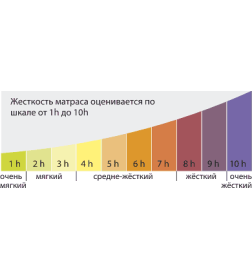 Матрас Kondor Sidney-3 Hard.120х200х23 (трикотаж)